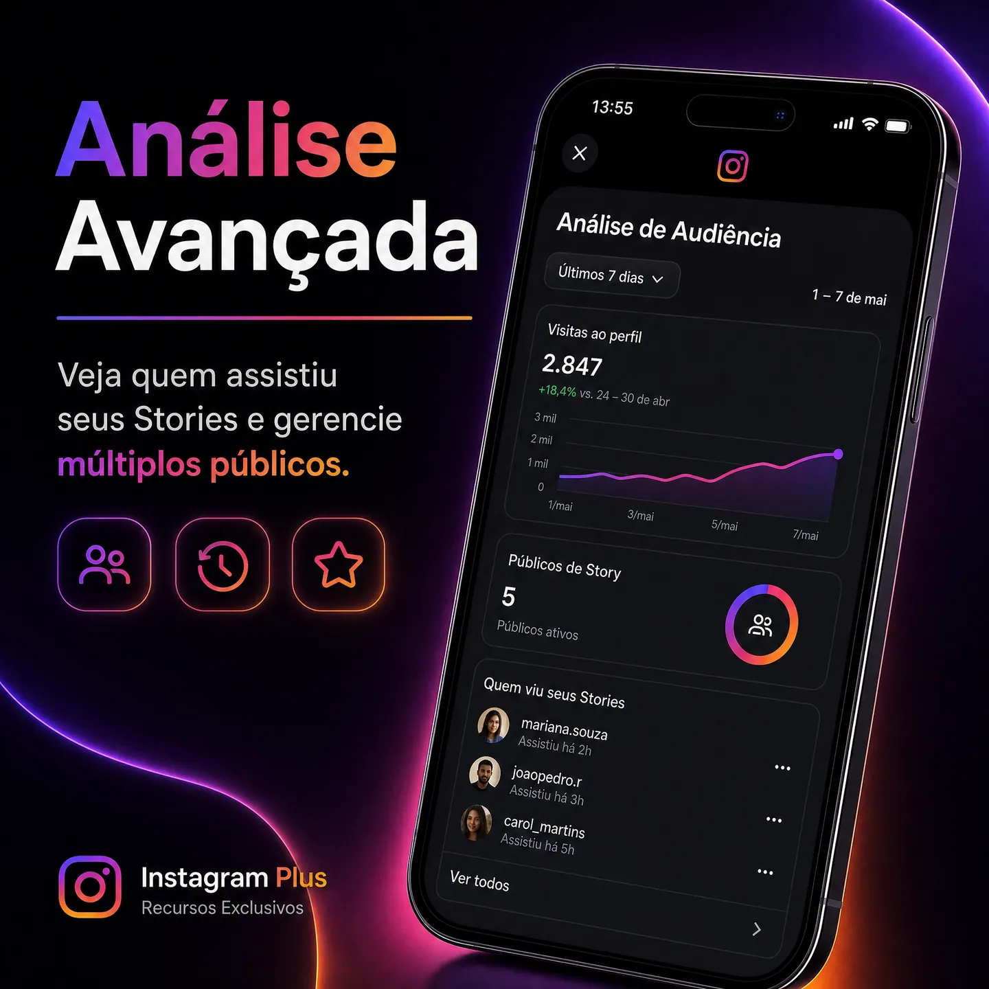 Tela do Instagram Plus com análise de audiência: visitas ao perfil, públicos de Story e a lista de quem viu os Stories.